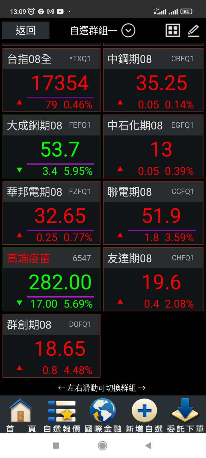 期貨詐賭超嚴重，勸你們買賣現股最好