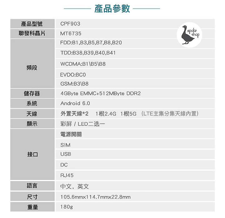 關於CPE903 4G分享器 - Mobile01