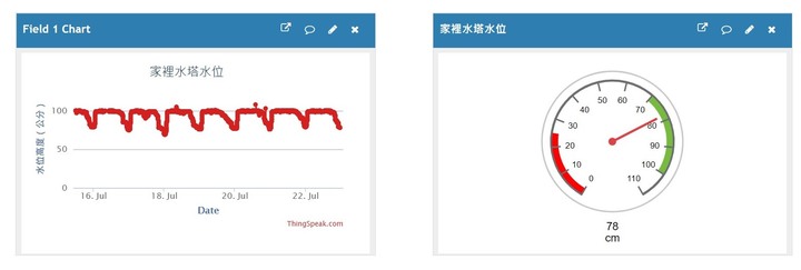 【限水大作戰】想知道水塔庫存剩多少?來DIY水塔水位偵測計吧