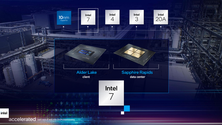 Intel 推出 RibbonFET 新款電晶體架構 並以新命名策略揭露未來製程路線規劃
