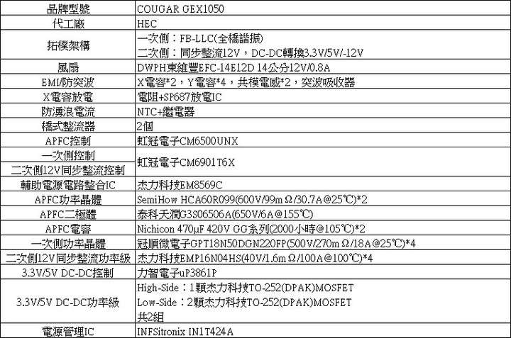 COUGAR GEX1050金牌全模組化電源開箱