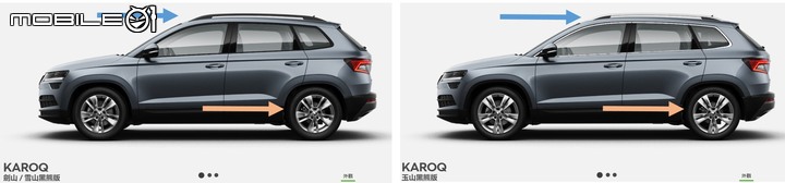 [購車心得]skoda karoq 雪山玉山比較 棕熊Kodiaq 大地瓜Tiguan Allspace比較