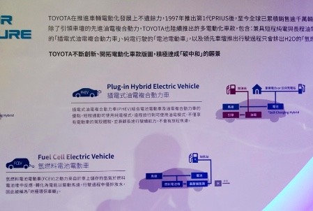 PRIUS PHV三井TOYOTA形象館參觀心得