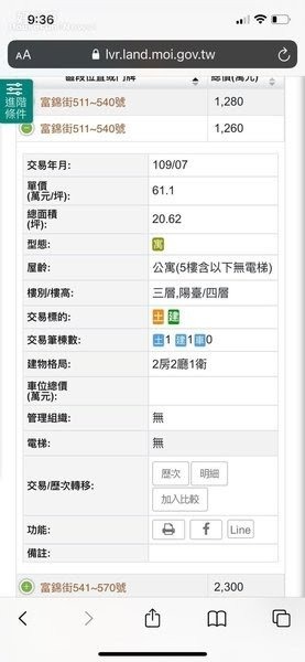 害我買貴20％？！消費者痛訴被信義房屋提供選擇性高價成交行情誤導