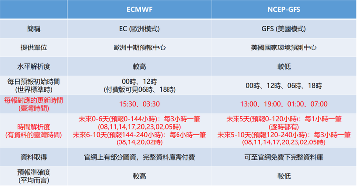 百岳必備天氣APP-史上最詳盡的Windy入門教學攻略