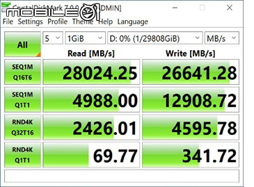 技嘉推出 AORUS Xtreme Gen 4 AIC SSD 擴充卡 以最高 28GB/s 讀取速度飆出效能