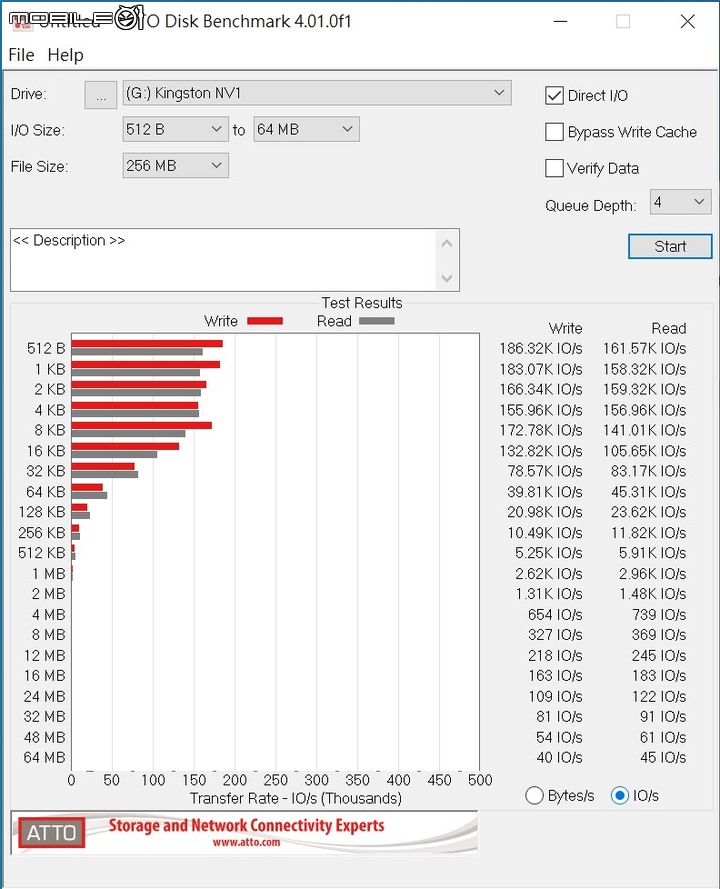 Kingston NV1 NVMe SSD 實際測試 以平價大容量設定擴充電腦儲存空間