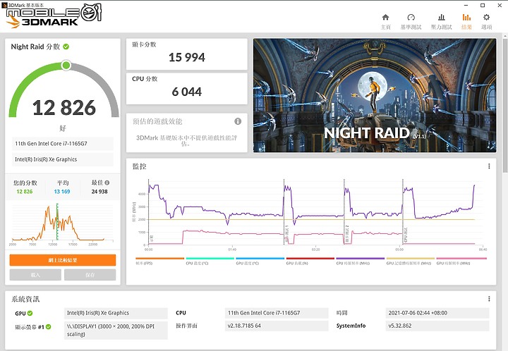 小改款全面進化！HP Spectre x360 (2021) 開箱&簡測分享