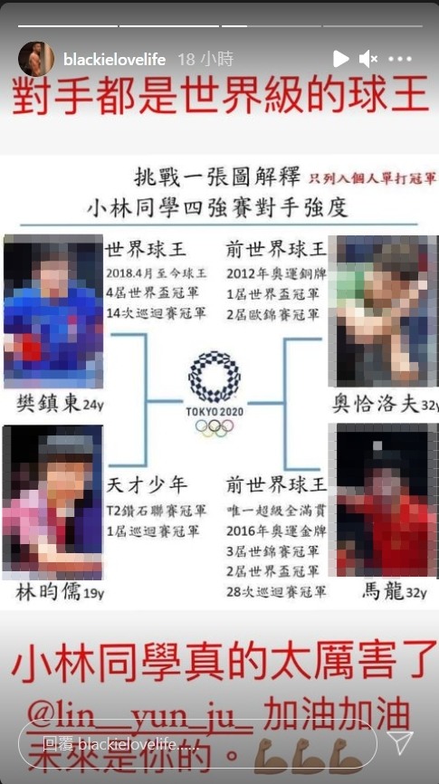 林昀儒有多猛?「1圖看4強賽對手」傻了:全是世界球王
