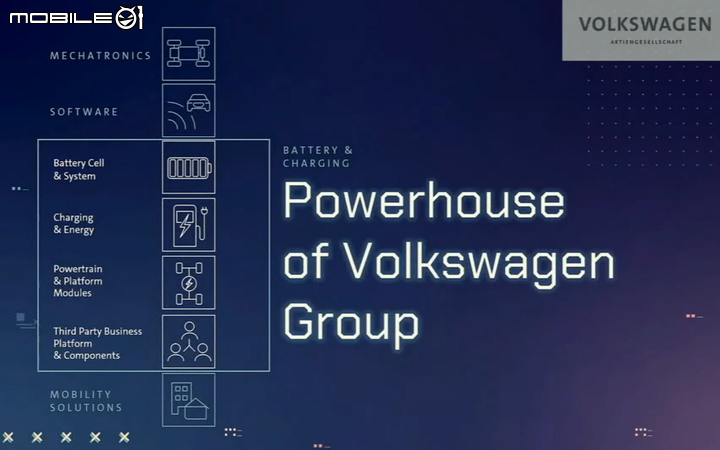 【海外新訊】Volkswagen發布至2030年品牌戰略計劃,著重電能領域、自動駕駛技術及數位化!