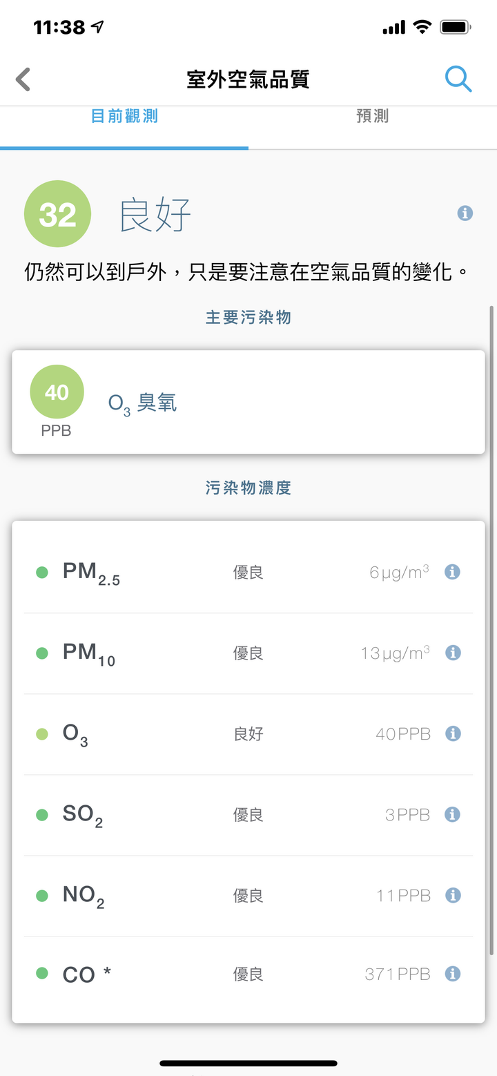 智慧家庭更新計畫 (不定期更新進度)