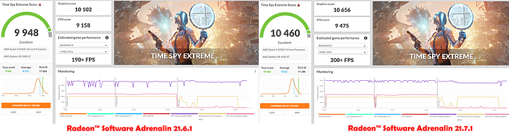 [分享] 最新雞血驅動 Radeon Software Adrenalin 21.7.1 讓 RX 6000 更進一步了!