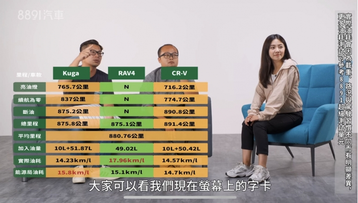 KUGA vs rav4 的比較