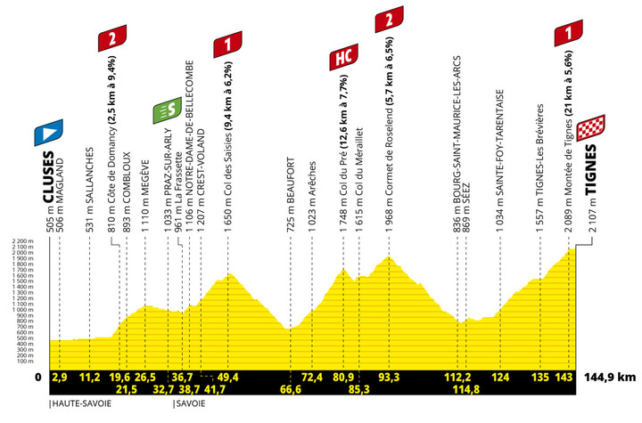 2021環法自行車賽 第9站 Cluses > Tignes 144.9 km