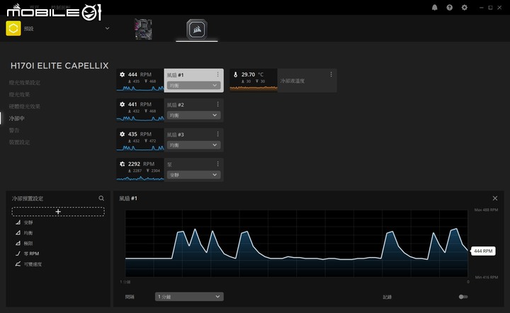 CORSAIR H170i ELITE CAPELLIX AIO CPU 水冷散熱器實測 最強賊船冷卻旗艦出航