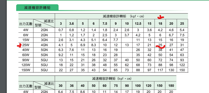 1z-J系列手磨加裝調速馬達
