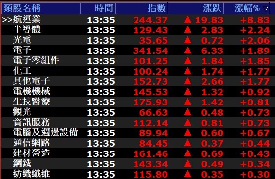 不專業之利用專業看盤軟體當沖心得