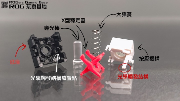 ROG RX 開箱專欄