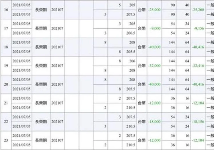 「一天當沖15次長榮」曬對帳單 網驚:想跟你拜師