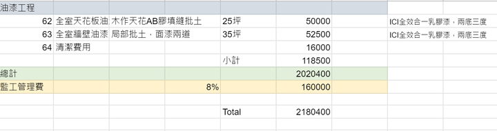 初次裝潢報價爆預算請益~