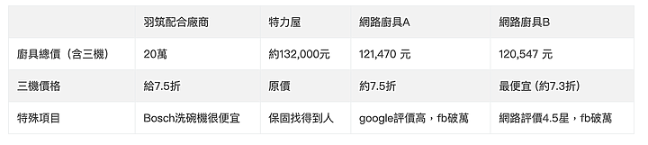 室內裝潢設計 心路歷程 流程 費用報價分享 (下）