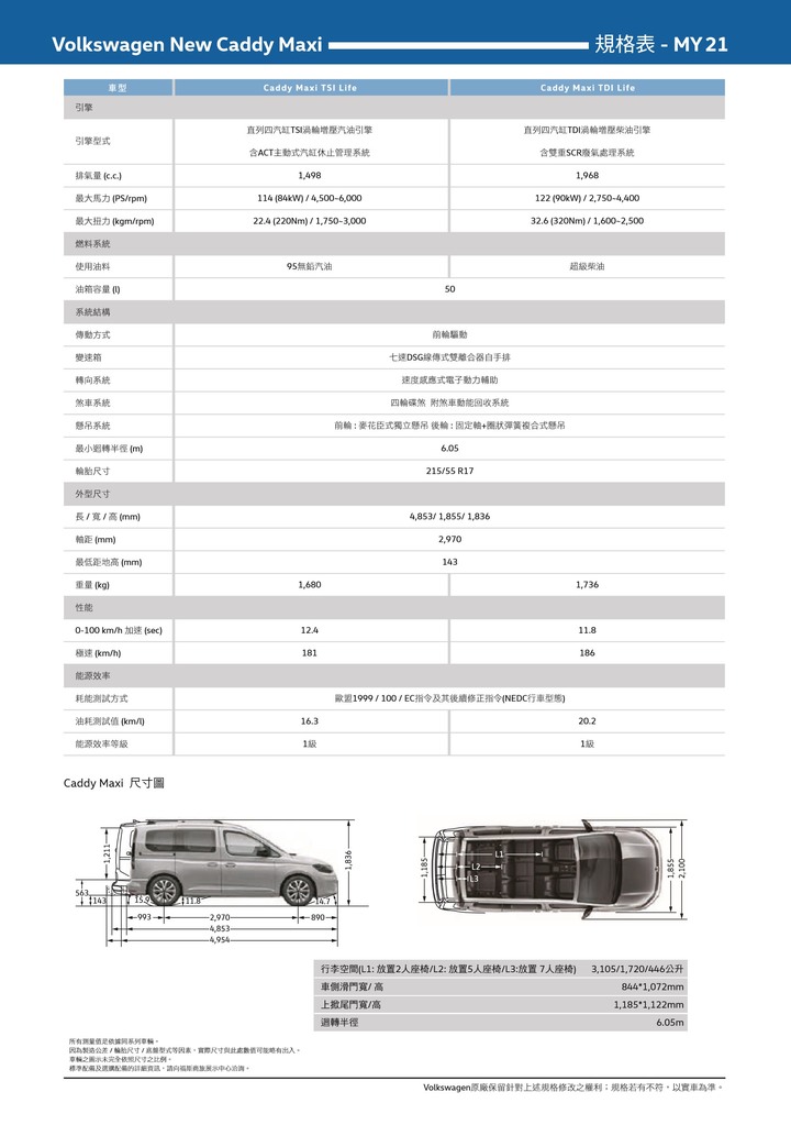 【國內新訊】Volkswagen大改款Caddy Maxi正式上市,雙動力編成、售價自122.8萬元起!