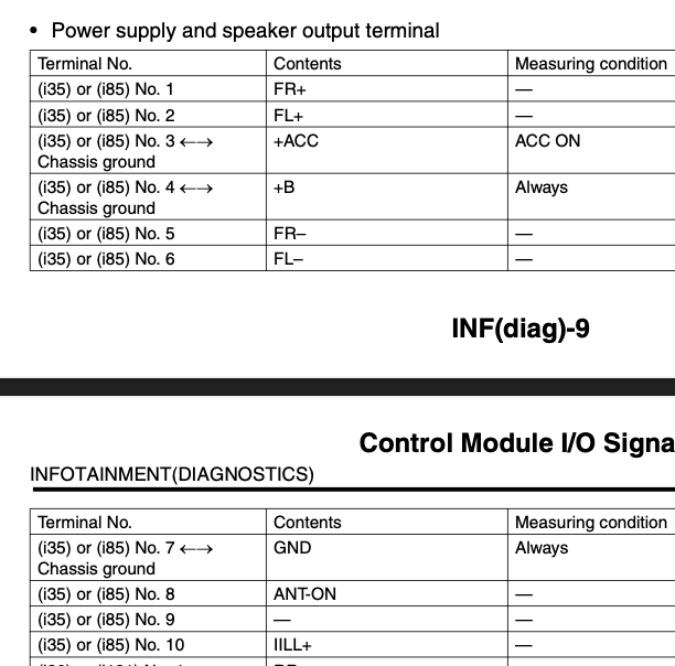 2018 Subaru Outback 音響維修紀錄