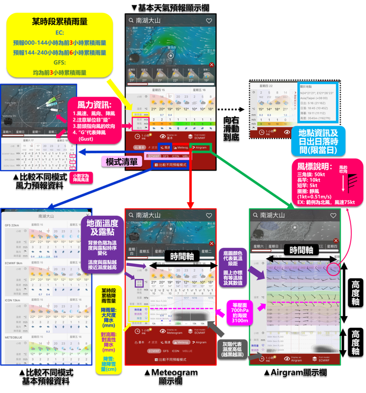 百岳必備天氣APP-史上最詳盡的Windy入門教學攻略