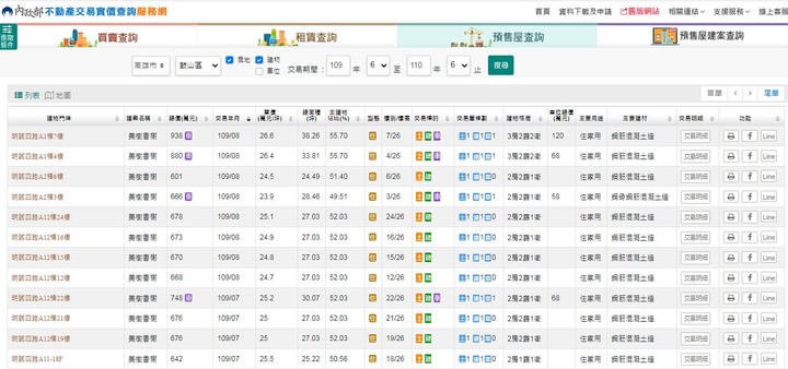 實價登錄2.0 - 高雄預售屋