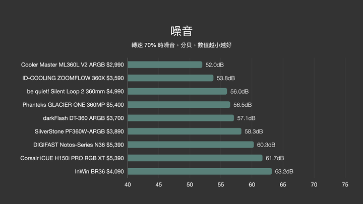 點我看大圖 戰鳥出現,視覺驚艷!DIGIFAST Notos-Series N36