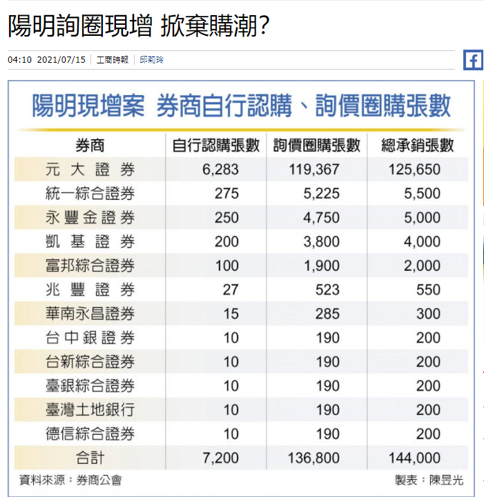相關新聞分享
