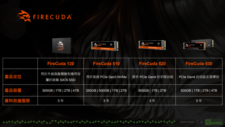 Seagate 公布 FireCuda 530 SSD 台灣售價與開賣日期 一併推出 FireCuda Gaming Hub/Hard Drive 兩款外接硬碟