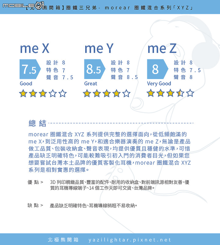 點我看大圖 【北極熊開箱】圈鐵三兄弟- morear 圈鐵混合系列「XYZ」