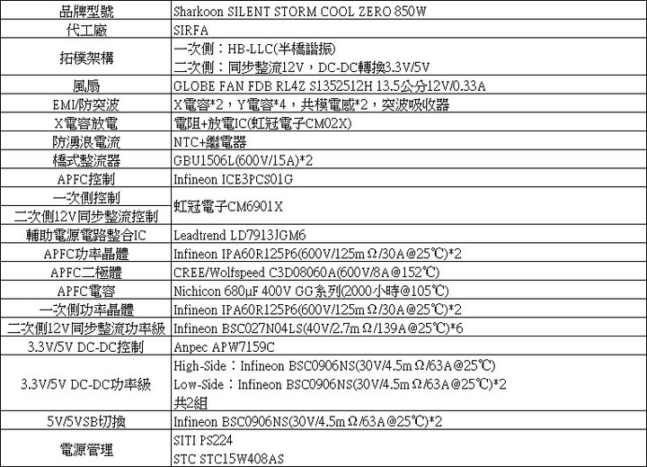 Sharkoon SILENT STORM COOL ZERO 850W金牌全模組化電源開箱