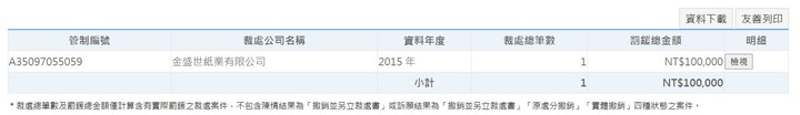 我們的私生子, 塑膠