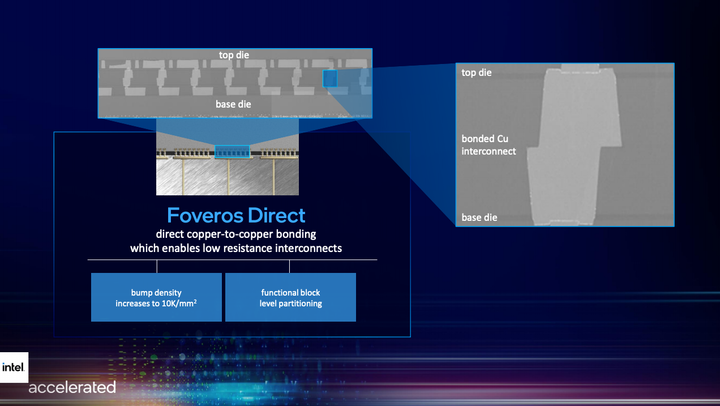 Intel 推出 RibbonFET 新款電晶體架構 並以新命名策略揭露未來製程路線規劃