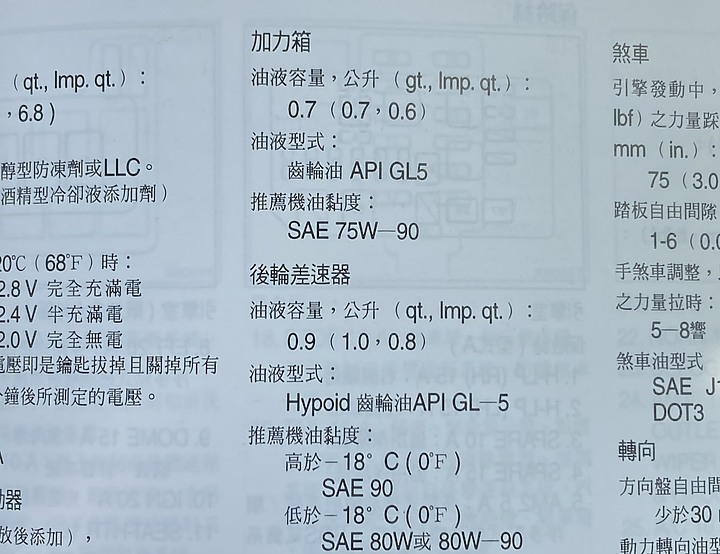 第一代RAV4差速器油與加力箱油自行更換初體驗