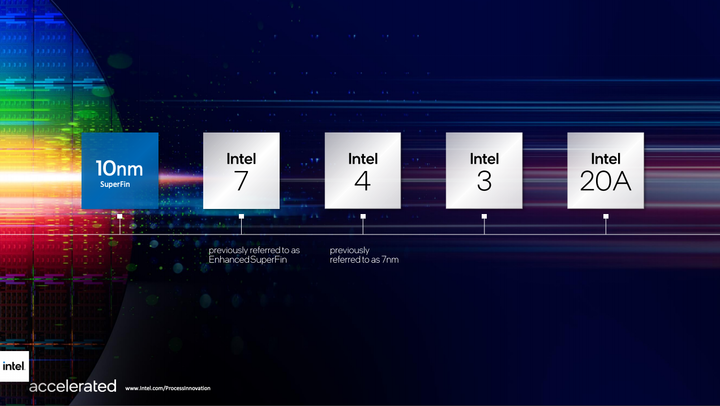 Intel 推出 RibbonFET 新款電晶體架構 並以新命名策略揭露未來製程路線規劃