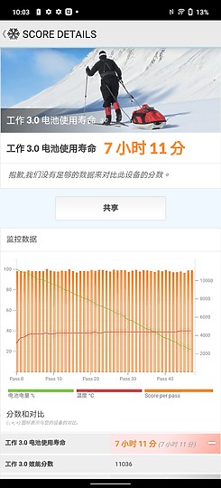 特色旗艦分高下！POCO F3 / realme GT / vivo X60 Pro 綜合比較