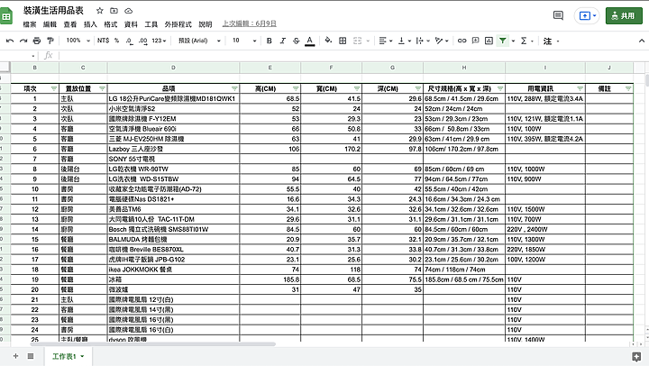 室內裝潢設計 心路歷程 流程 費用報價分享 (下）