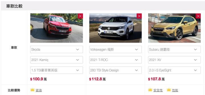 四款100萬左右的跨界車比較