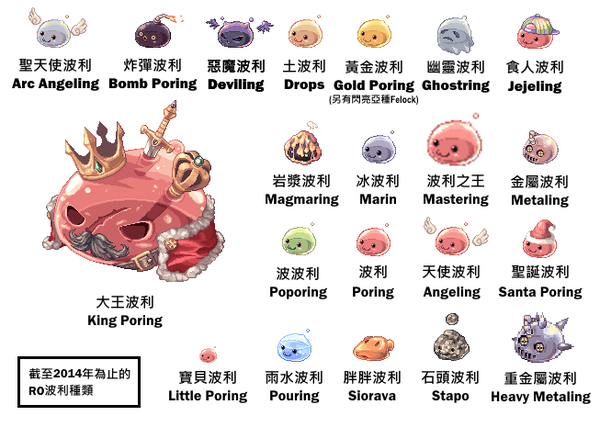 那些經典遊戲裡的吉祥物