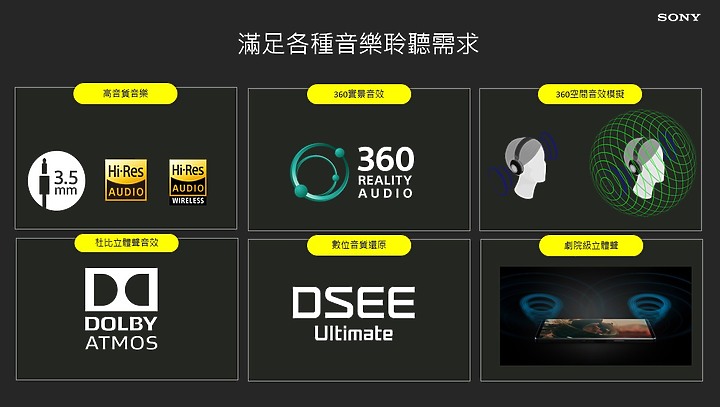Xperia 1 III速測/ 潛望式雙變焦怎運作?即時追蹤對焦快不快?搭配實拍一起看