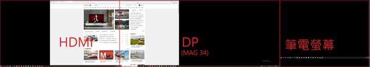消失的第三顆螢幕!! 整個靈異! MSI MAG341曲面螢幕