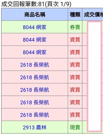 不專業之利用專業看盤軟體當沖心得