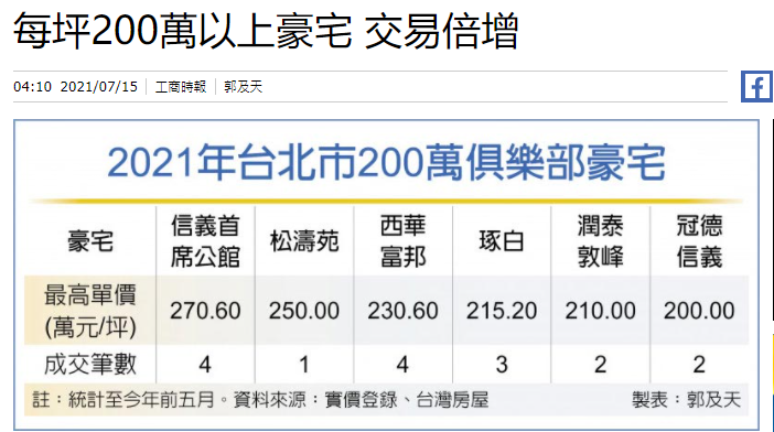 相關新聞分享