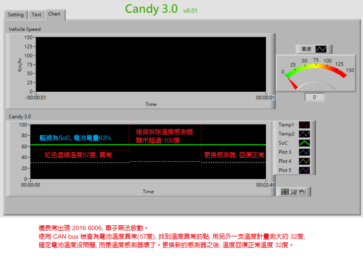 Candy 3.0ev 2016 6006 修復方法