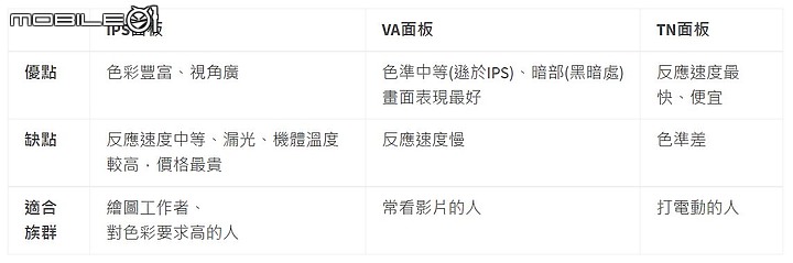 [Monitor 顯示器] 雞蛋糕爸爸的宅男之路"CP值之魂"~ Philips飛利浦 4K Ultra HD 液晶顯示器288E2A