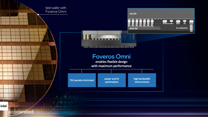 Intel 推出 RibbonFET 新款電晶體架構 並以新命名策略揭露未來製程路線規劃
