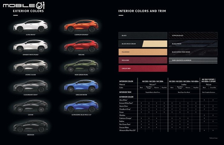 【海外新訊】Lexus上架美規NX配備型錄,共推出四種引擎動力、標配LSS+3.0!
